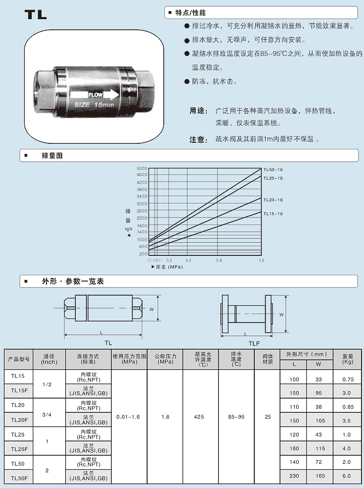 揚州雙良(liang)閥門有限公司